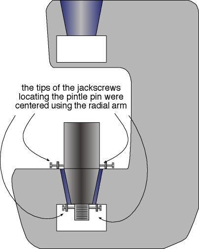 rudder 11